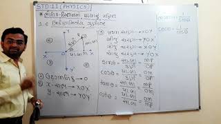 Nutan Vidhyapith Mahuva,STD11 Lecture-2[BASIC MATHEMATICS IN PHYSICS]