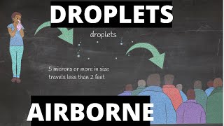 Droplet transmission vs airborne transmission for COVID 19