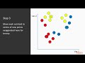 Learn Machine Learning in 3Hrs:What Does Unsupervise K-Means Clustering Algorithm Do?|packtpub.com