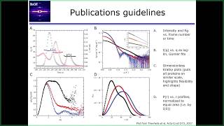 Publishing SAXS Data