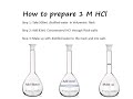 how to prepare 1m hcl