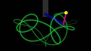 AppDynSys : Double Pendulum : Chaos