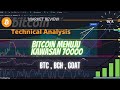 BITCOIN Signal bullish ke ATH 90/100K. Hari ini harga atas 70k? Lihat data Ini..