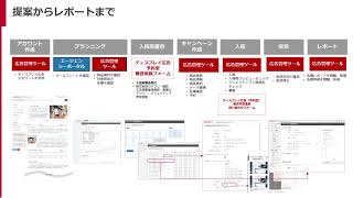 【概要編1-3】ディスプレイ広告（予約型）