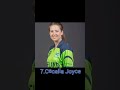 Top 10 most beautiful women cricketer#top#viralvideo