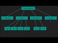 Java Tutorial 03 Primitive Data Types