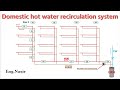 73 - Domestic hot water recirculation system design for a commercial building