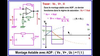 Astable à base  AOP