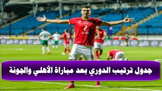 جدول ترتيب الدوري المصري اليوم الجمعة 30-4-2021