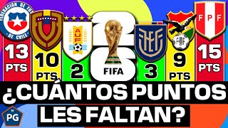 ¿CUÁNTOS PUNTOS le FALTAN a CADA SELECCIÓN para CLASIFICAR al MUNDIAL 2026? 🤔👉 (SEGÚN ESTADÍSTICAS)