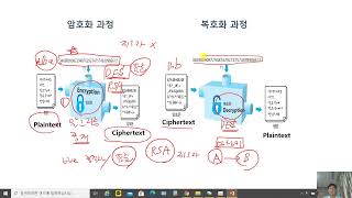 W보안넷 : 암호학(Cryptography)-암호의 세계-1