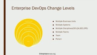 The Enterprise DevOps Challenge - Roy Osherove