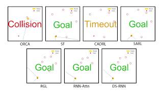 Decentralized Structural RNN for Robot Crowd Navigation with Deep Reinforcement Learning