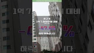 경기도 안성시 가격 하락 아파트 TOP 5 #shorts