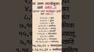 तुमच्या जन्मतारखेनुसार तुम्ही कसे आहेत...!!....कमेंट मधी सांगा....?✌👊😻🎀💙