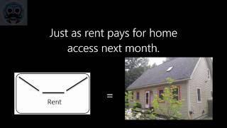 Understanding Your Wireless Bill