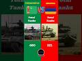 Turkmenistan Vs Armenia Military Comparison 2024 || #armenia #turkmenistan #battle #uzbekistan