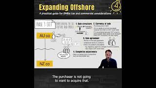 Expanding offshore - A practical guide for SMEs - tax and commercial considerations