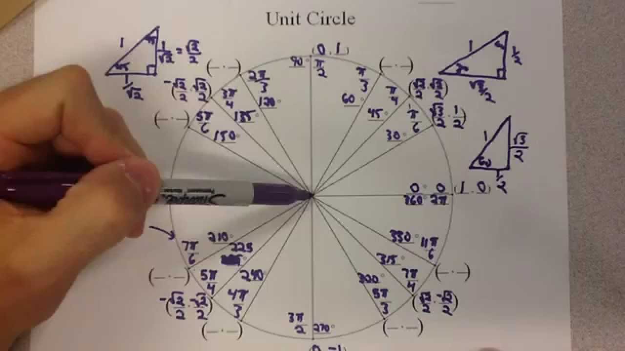 Unit Circle Youtube