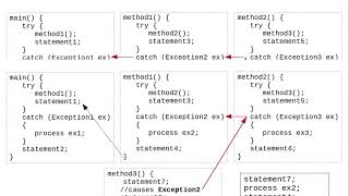Chapter 18: Processing Exceptions