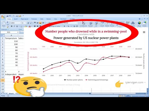 Create an X Y Scatter Chart Create an X Y Scatter Chart