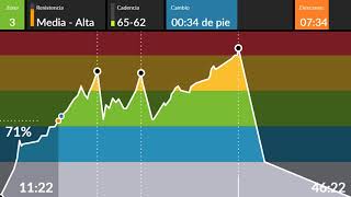 clase ciclo indoor spinning 153 MICHAEL JACKSON