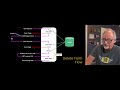 Using Django Forms Capabilities
