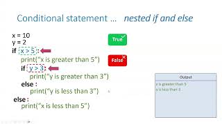 Python Lesson 14: Nested Conditional Statements