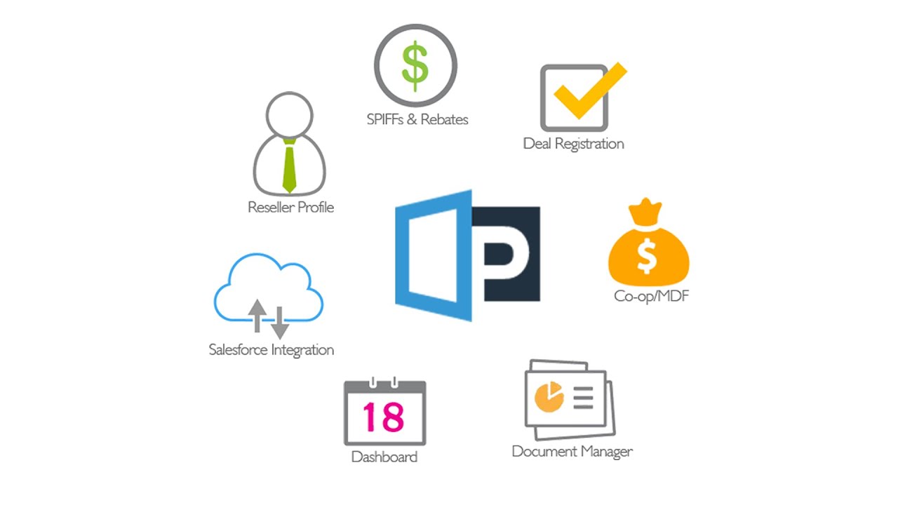 Welcome To Partnerportal Youtube