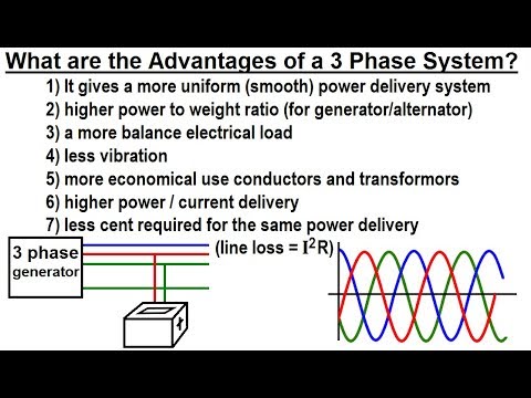 Electrical Engineering: Ch 13: 3 Phase Circuit (2 Of 42) What Are ...