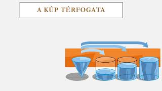 KÚP Felszíne, térfogata