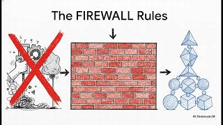 Bridging the $10^{46}$ Chasm: How Pure Geometry Solves the Gravity Gap | Unified Dynamics