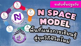 (ระดับปฐมวัย) นวัตกรรมการจัดการเรียนการสอน N SPACE MODEL โรงเรียนสันป่าสักวิทยา