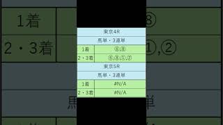 オニゲン競馬　2024/11/競02ＡＩ予想東京馬予想　#shorts