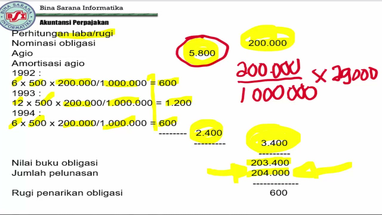 Aturan Pelunasan Kredit Sebelum Jatuh Tempo - Homecare24