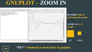 Zoom in | GNUPLOT | Magnify a certain region for better clarity using “set multiplot” | Tutorial-4