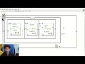LABVIEW ASSIGNMENT: TRAFFIC LIGHT SYSTEM