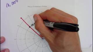 Plotting Polar Coordinates Example 2