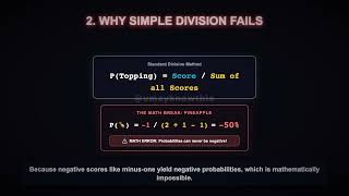 Softmax Explained in 60 Seconds