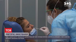 Центр громадського здоров'я: понад 2 тисячі українців вдруге захворіли на коронавірус