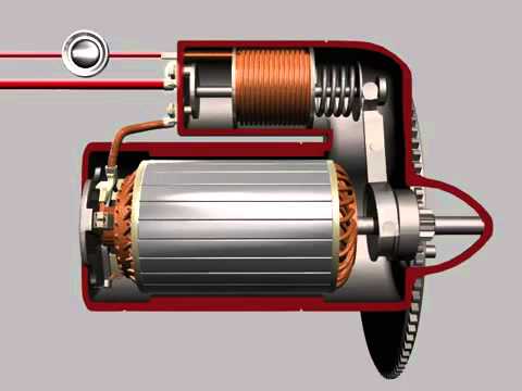 FUNCIONAMIENTO DEL MOTOR DE ARRANQUE - YouTube