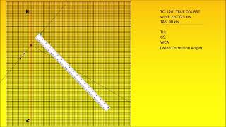 Wind Triangle 01 cheat sheet