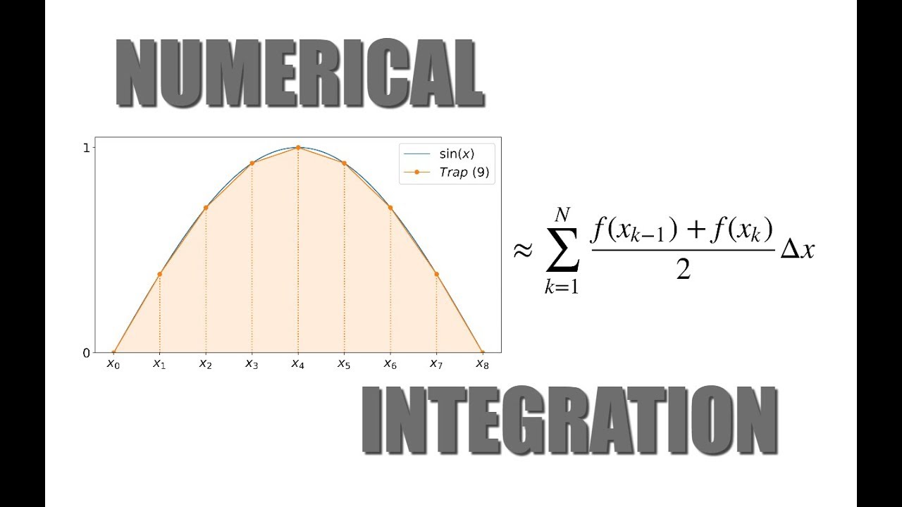 Numerical Integration! Pt.1 Trapezoid Rule - YouTube