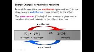 IGCSE Chemistry: Equilibrium & Industrial Processes