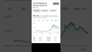 🇮🇳 Monopoly Stocks | Trading at Huge Discount #shorts #stockmarketlive #viral #trending #ytshorts