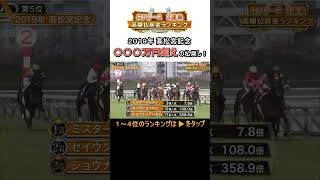 ○○○万円超えの払戻しとなった2019年高松宮記念【GⅠ3連単高額払戻金ランキング 第5位】#shorts | JRA公式