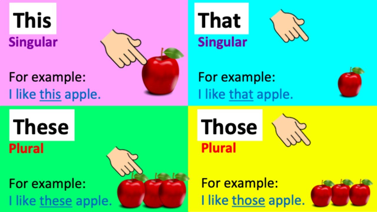 THIS, THAT, THESE & THOSE | Grammar Lesson | Learn The Difference & Quiz!