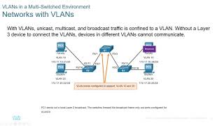 CCNA2-SRWEv7 - Lecture Module 03 - VLANs