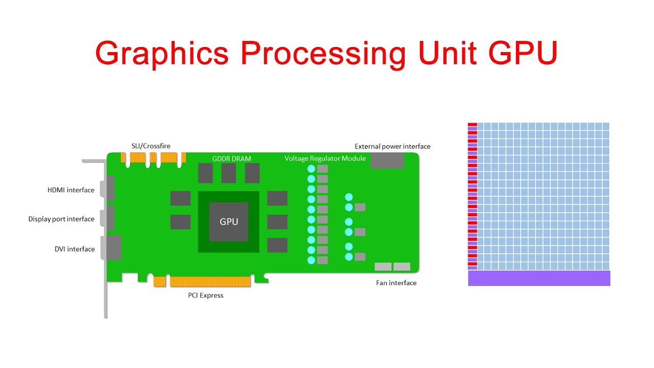 Graphics Processing Unit Gpu Youtube
