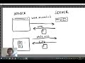 HTML/CSS - Week 1 - What is HTML and CSS?